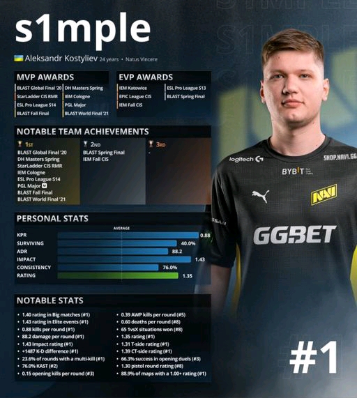 DOTA2 DOTA2